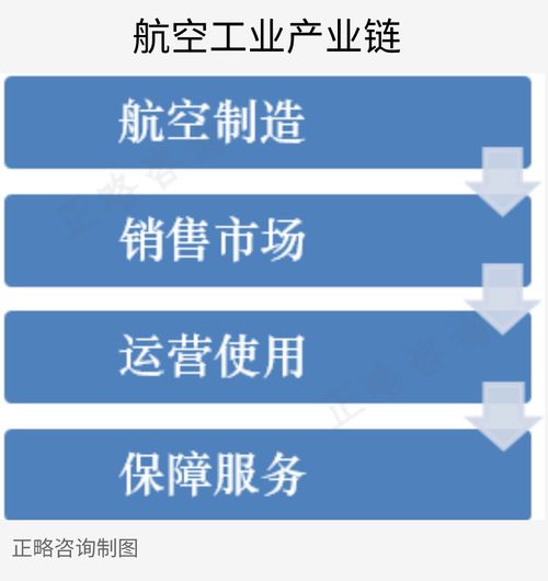 我国航空工业的回顾与展望 迈向航空强国的转型之路