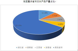 千讯咨询 淡水产品集中在内陆水资源丰富地区的市场洞察与发展策略